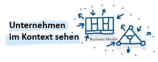 BusinessModel_Unternehmen_im_Kontext_sehen