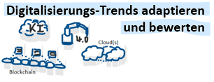 Digitalisierungs-Trends