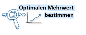 Optimalen_Mehrwert_bestimmen