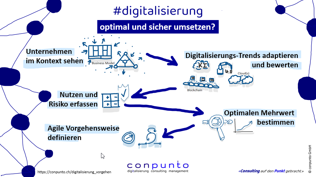 digitalisierung_optimal_und_sicher_umsetzen